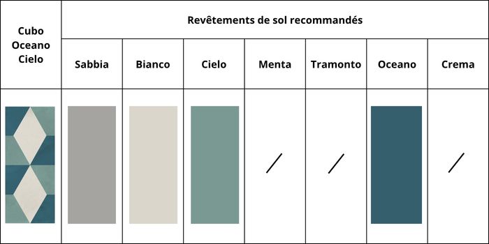 combinations couleurs cubo oceano cielo